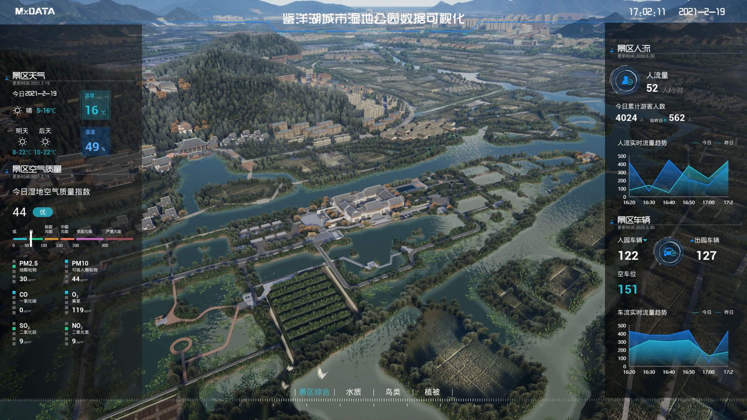 鉴洋湖城市湿地公园数字孪生系统