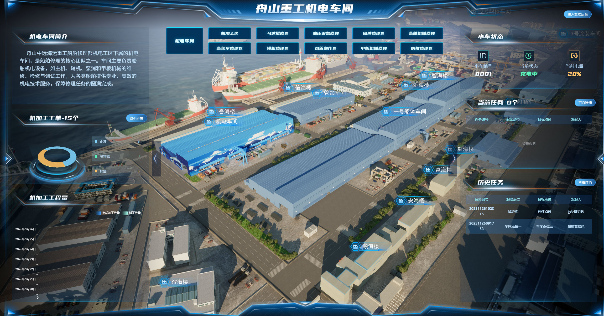 2.1 港口概览展示图