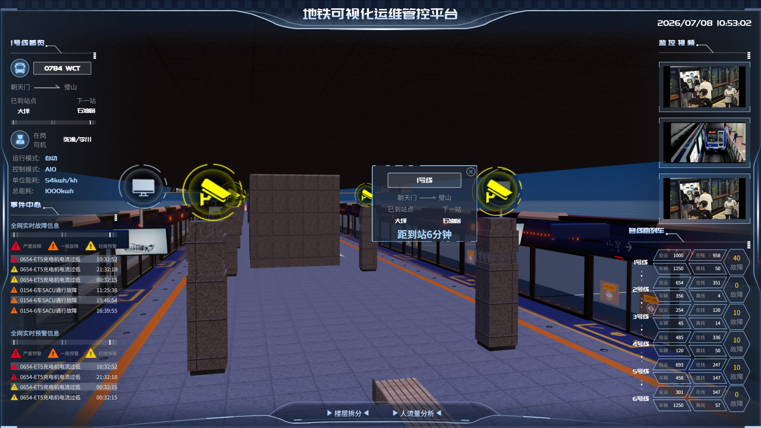 2.2 线路概览展示图