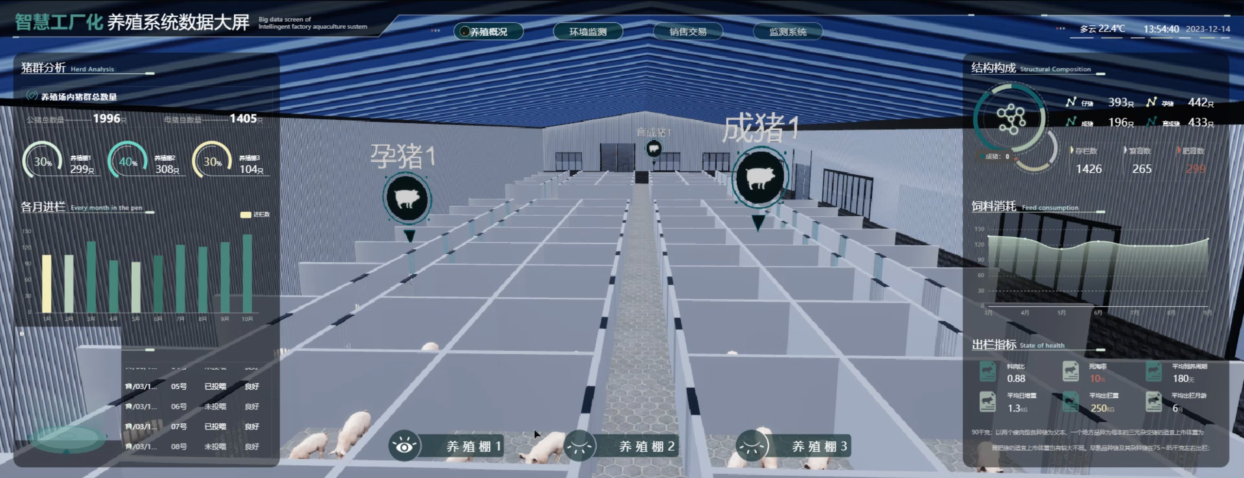 2.2 室内概览展示图