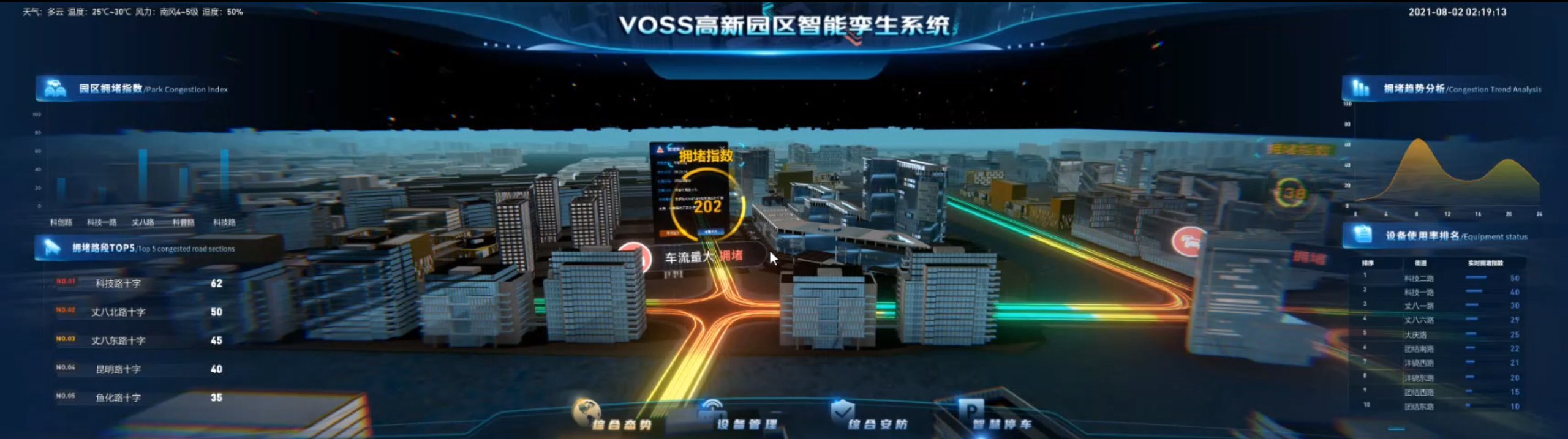 2.2 综合态势展示图