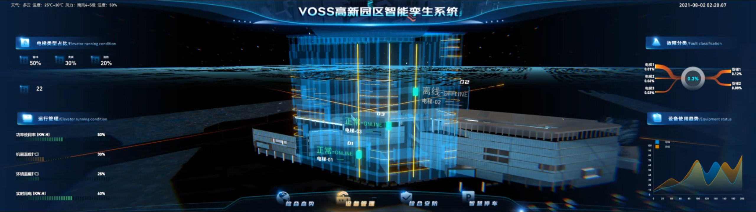 2.3 设备管理展示图